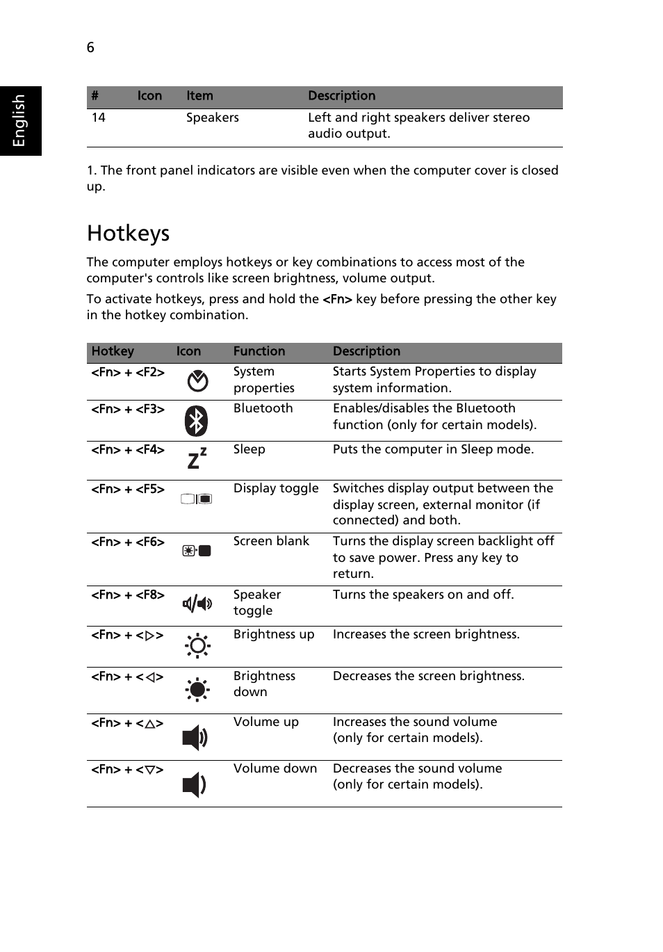 Hotkeys, English | Acer Aspire 4740G User Manual | Page 6 / 12