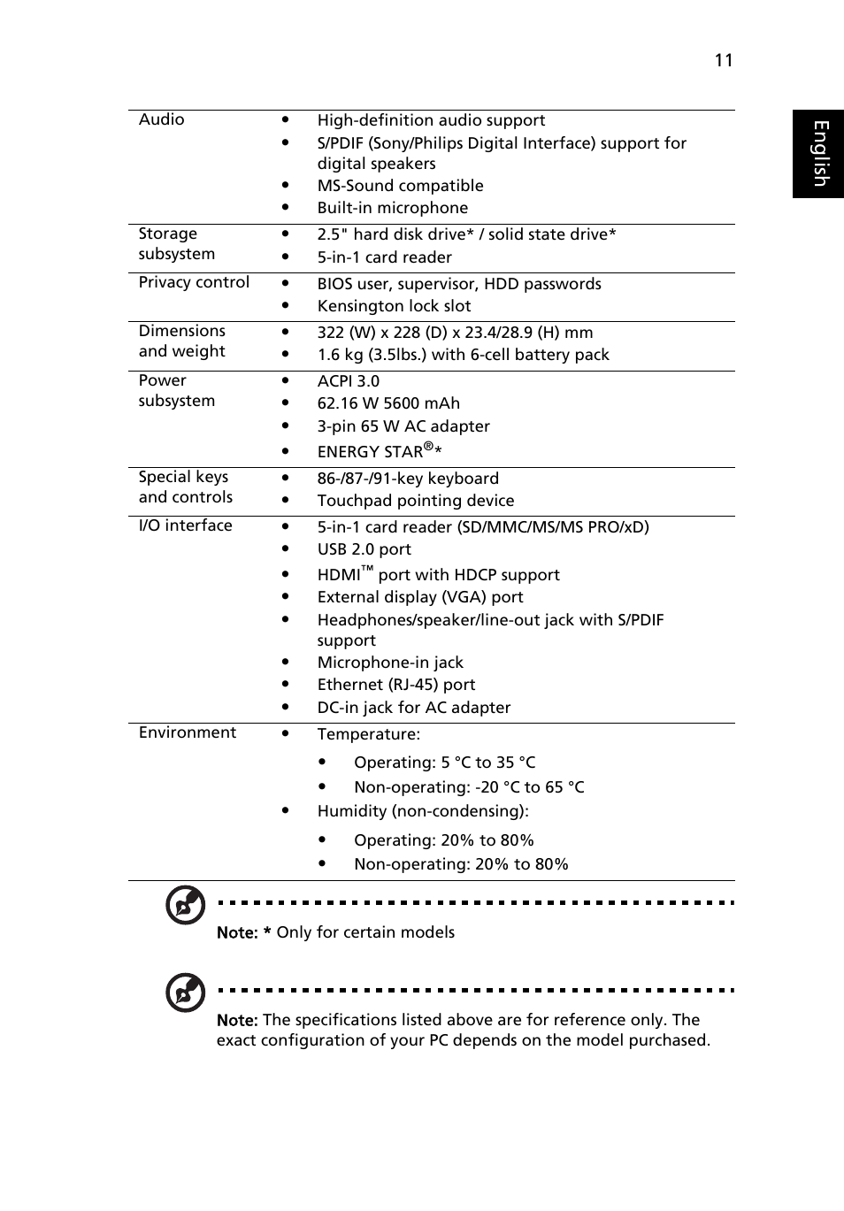 Acer Aspire 3810T User Manual | Page 11 / 11