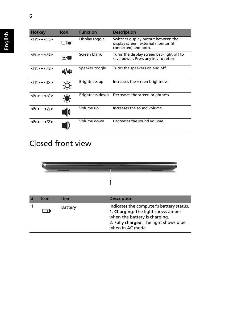 Closed front view, English | Acer Aspire 3810T User Manual | Page 6 / 11