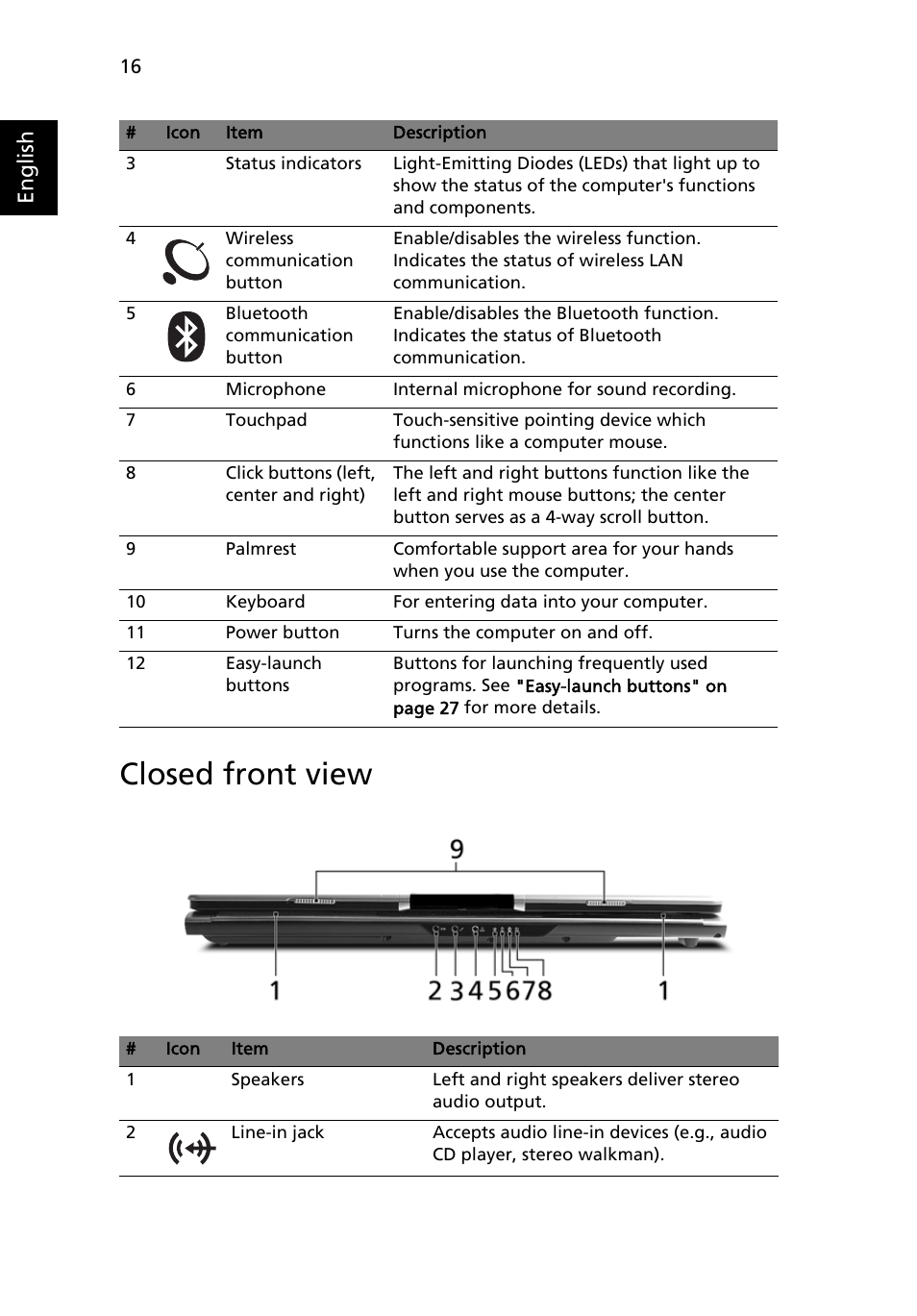 Closed front view, English | Acer Aspire 9300 User Manual | Page 34 / 107