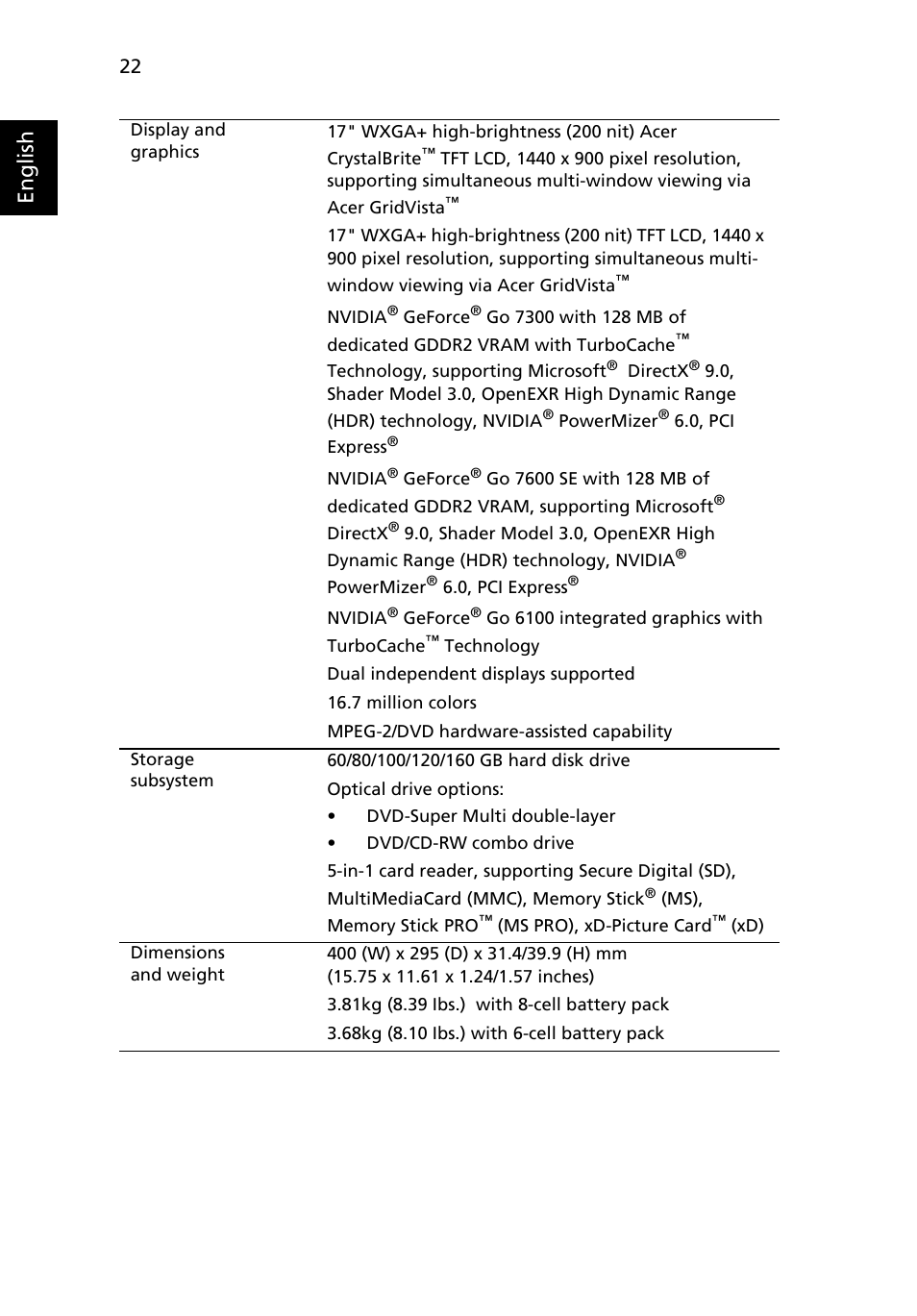 English | Acer Aspire 9300 User Manual | Page 40 / 107
