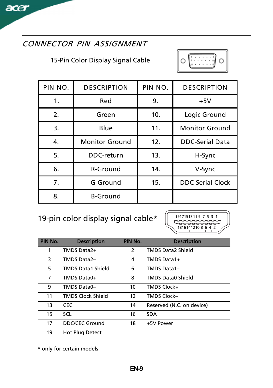 Connector pin assignment, Pin color display signal cable | Acer S231HL User Manual | Page 10 / 23