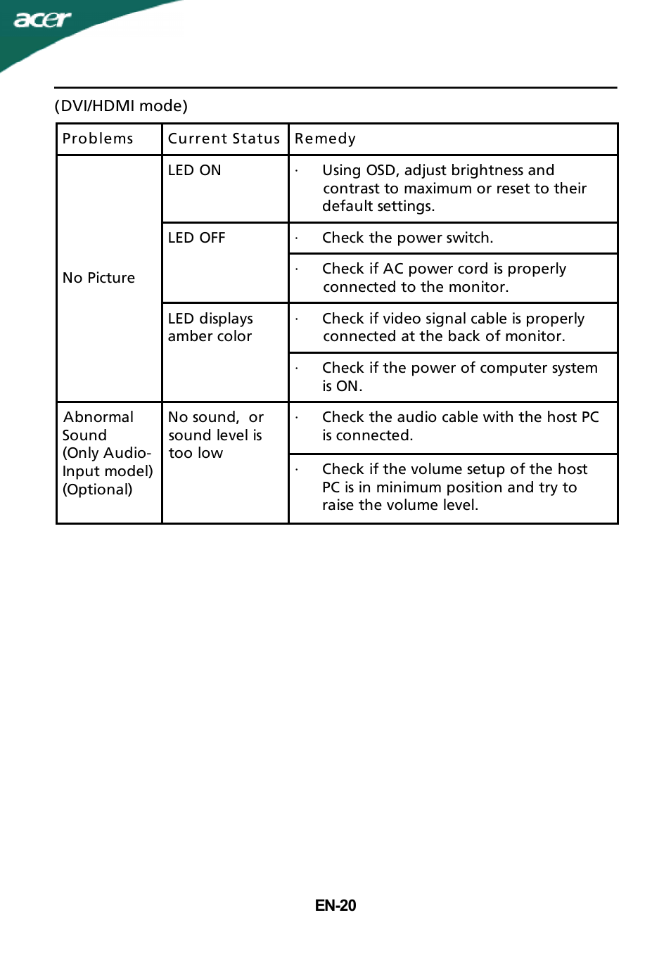 Acer S231HL User Manual | Page 21 / 23