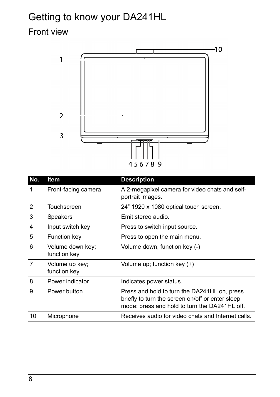 Getting to know your da241hl, Front view | Acer DA241HL User Manual | Page 8 / 35