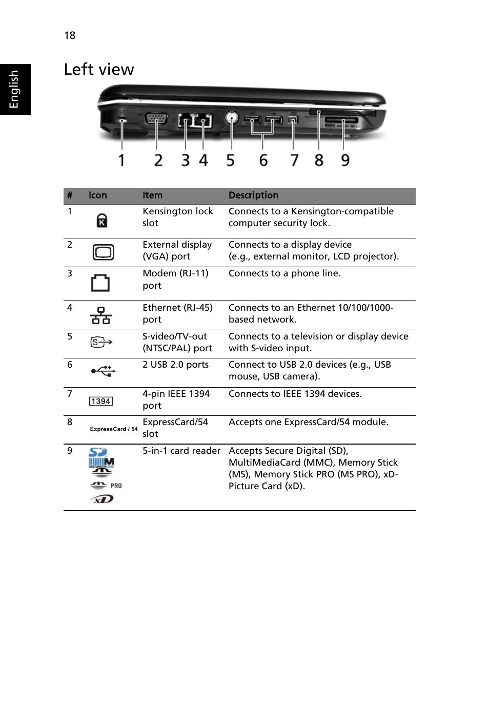 Left view | Acer Aspire 4310 User Manual | Page 38 / 112