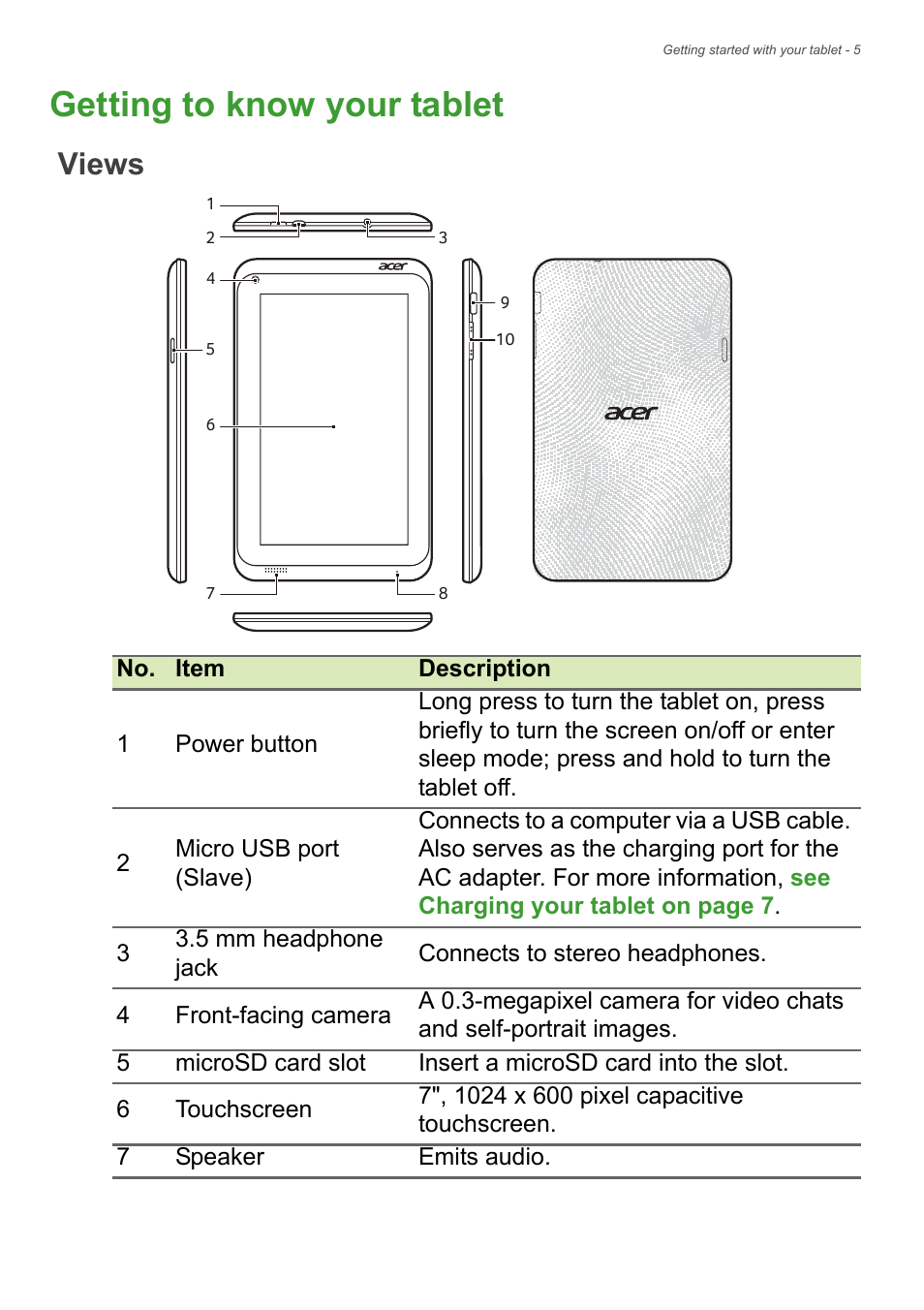 Getting to know your tablet, Views, Iews | Acer B1-721 User Manual | Page 5 / 53