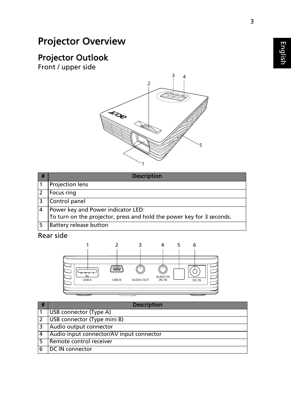 Projector overview, Projector outlook, Eng lis h | Front / upper side rear side | Acer C112 User Manual | Page 13 / 38