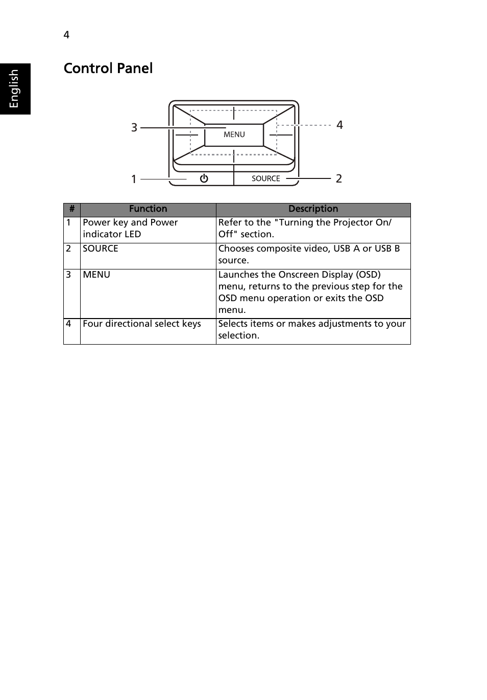 Control panel | Acer C112 User Manual | Page 14 / 38