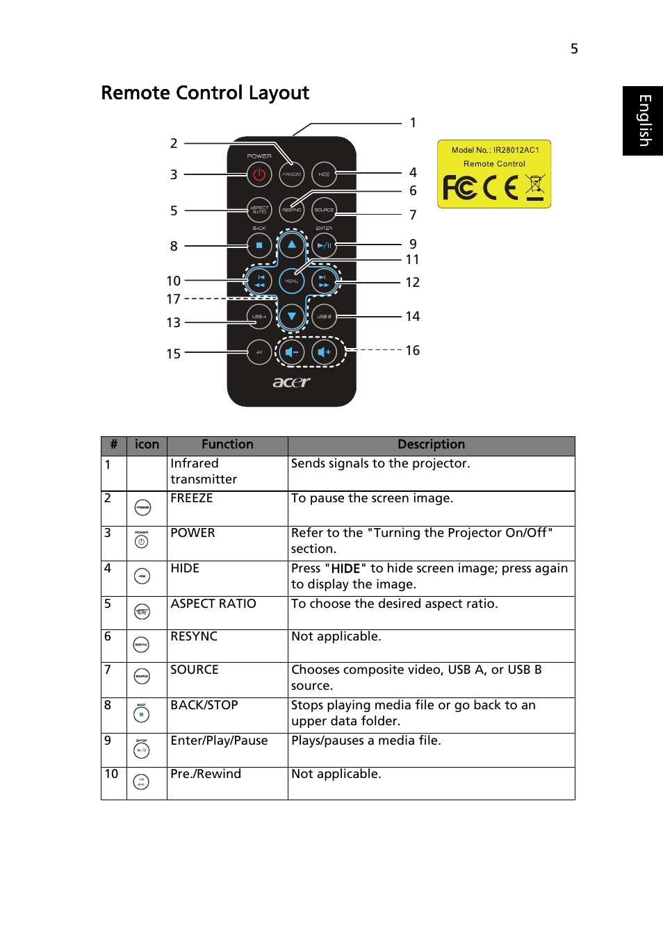 Remote control layout | Acer C112 User Manual | Page 15 / 38