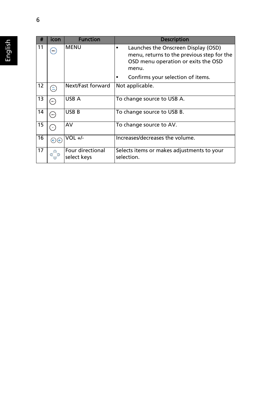 English | Acer C112 User Manual | Page 16 / 38