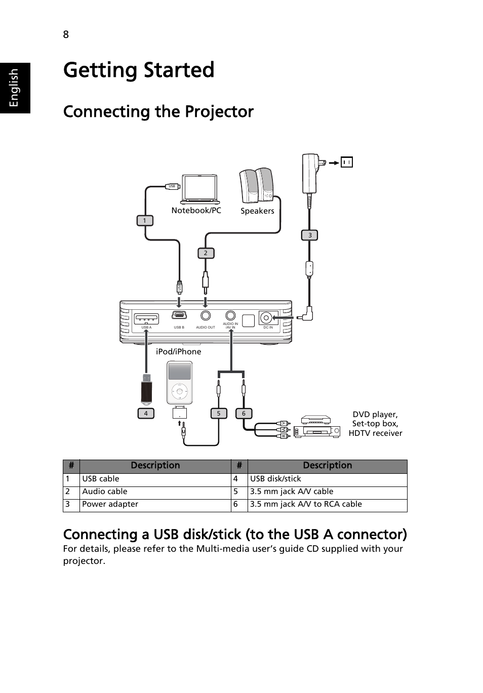 Getting started, Connecting the projector, English | Acer C112 User Manual | Page 18 / 38