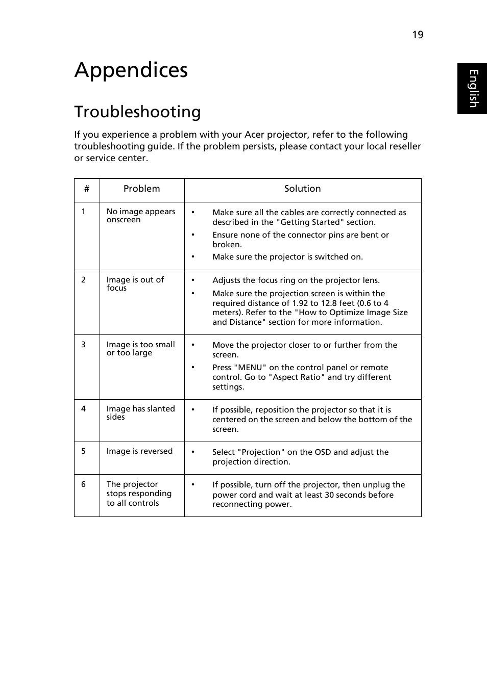 Appendices, Troubleshooting, Eng lis h | Acer C112 User Manual | Page 29 / 38