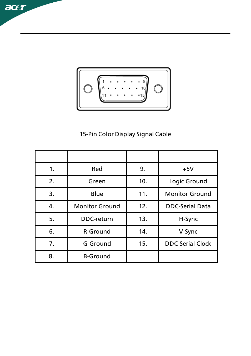 Connector pin assignment | Acer B233HL User Manual | Page 12 / 24