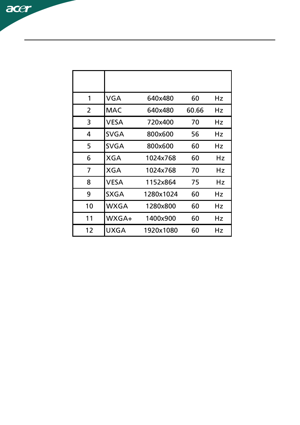 Standard timing table | Acer B233HL User Manual | Page 14 / 24