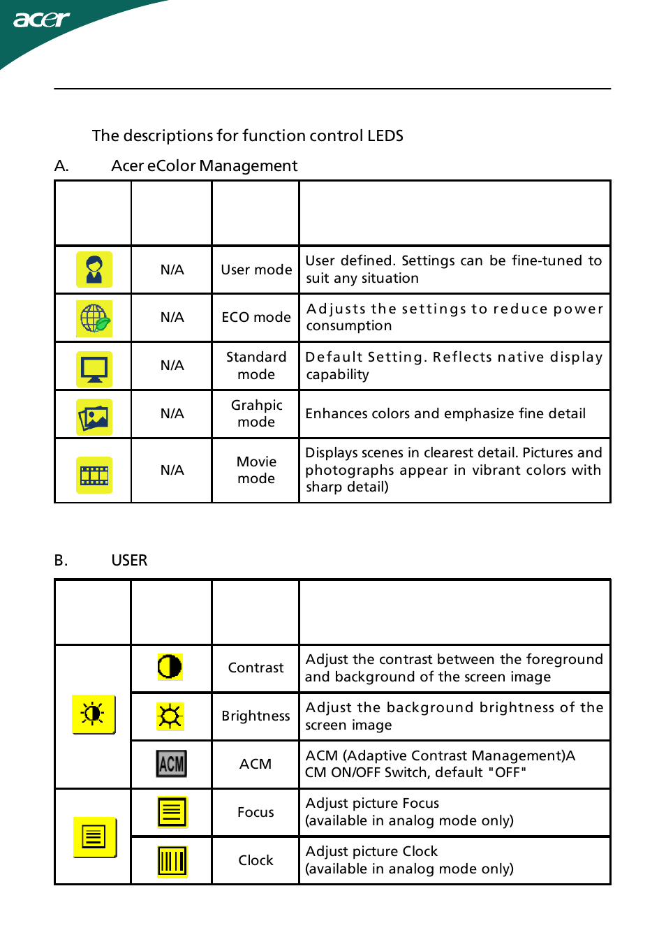 Acer B233HL User Manual | Page 18 / 24