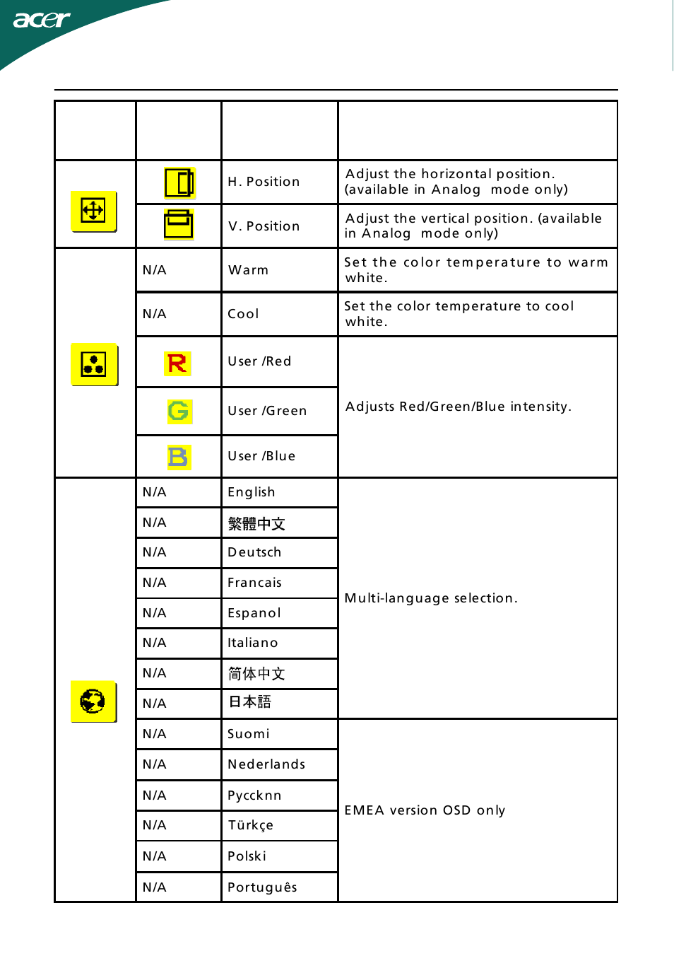 En-18 | Acer B233HL User Manual | Page 19 / 24
