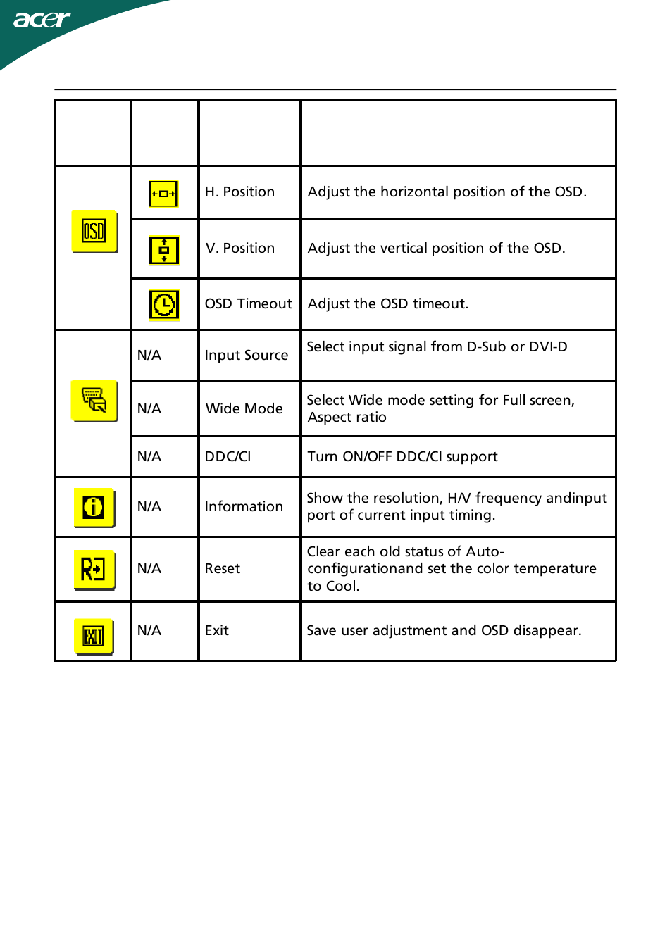 Acer B233HL User Manual | Page 20 / 24