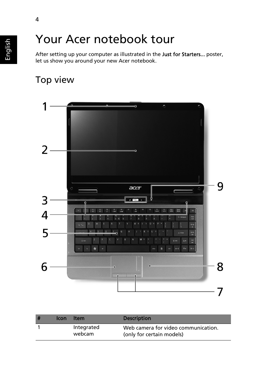 Your acer notebook tour, Top view | Acer Aspire 4332 User Manual | Page 4 / 11
