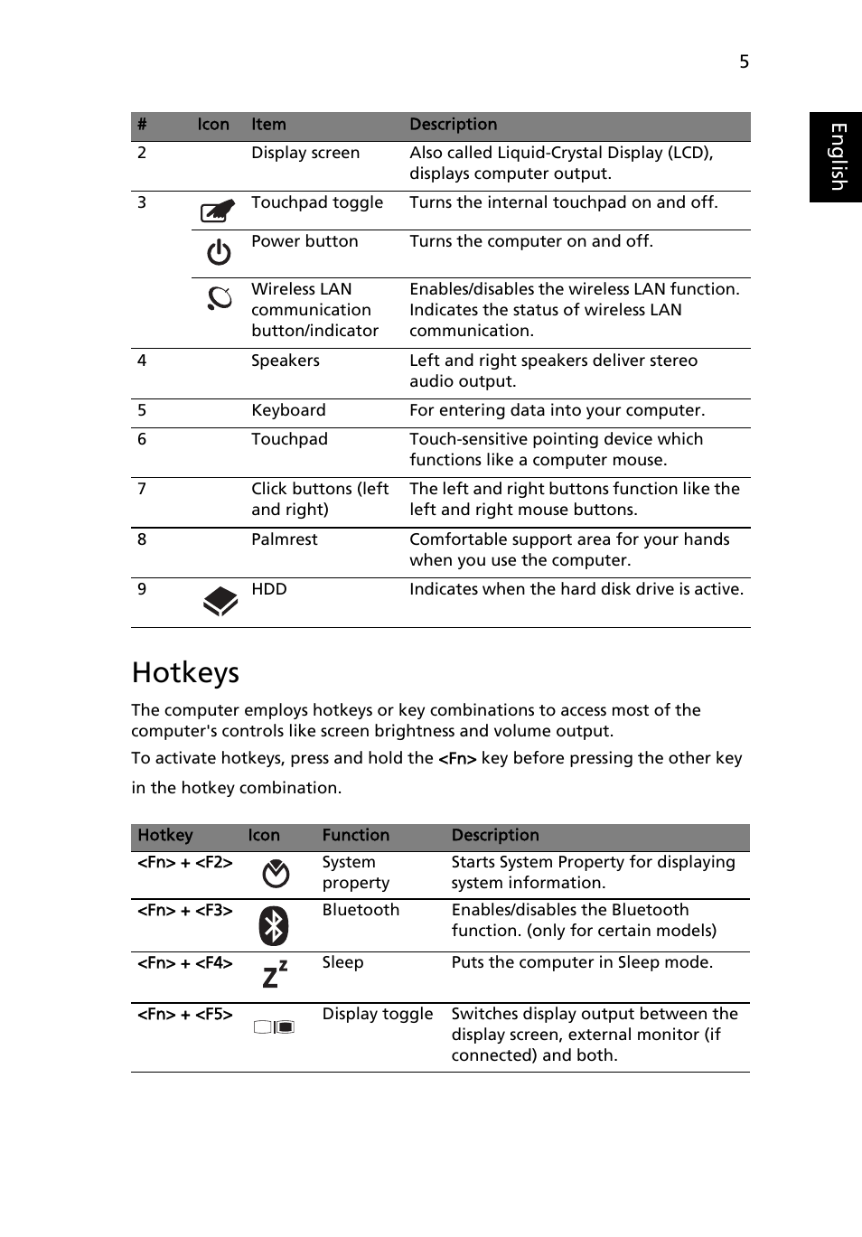 Hotkeys, Eng lis h | Acer Aspire 4332 User Manual | Page 5 / 11