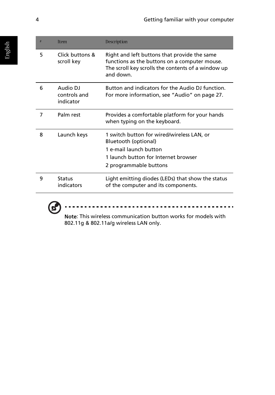 English | Acer Aspire 1710 User Manual | Page 14 / 106