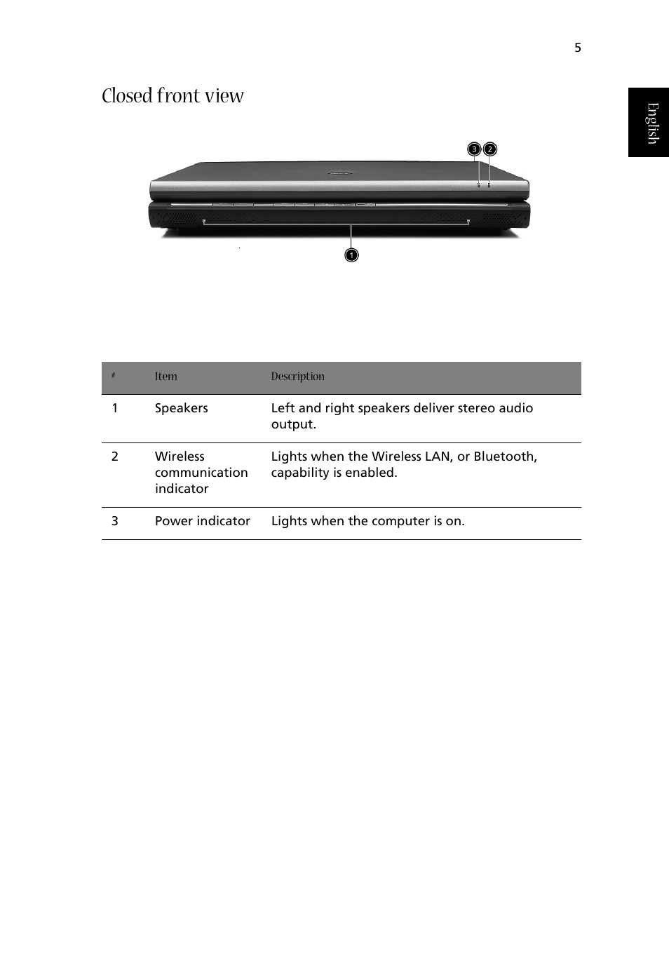 Closed front view | Acer Aspire 1710 User Manual | Page 15 / 106