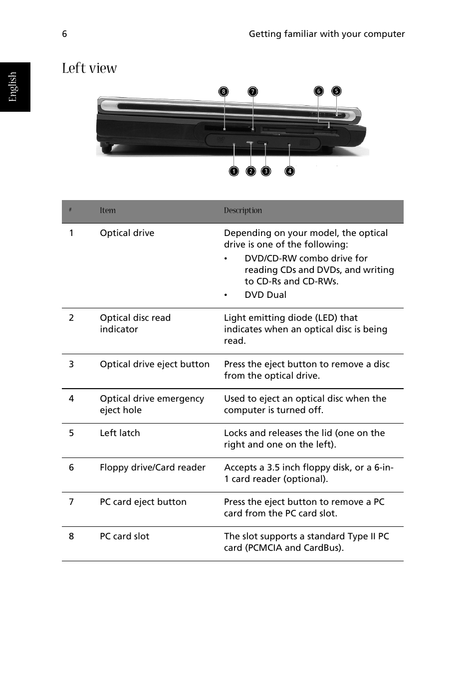 Left view, English | Acer Aspire 1710 User Manual | Page 16 / 106