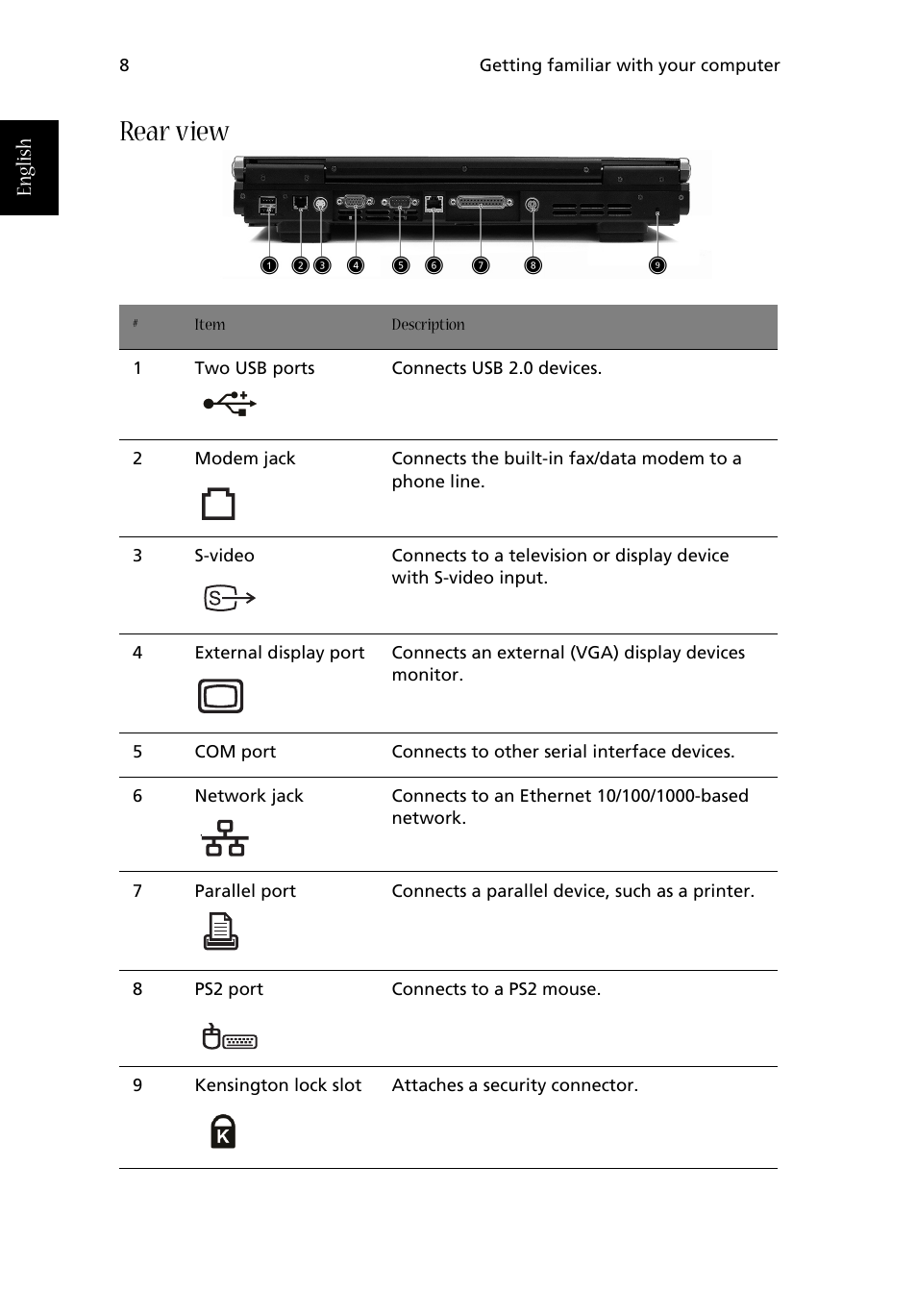 Rear view, English | Acer Aspire 1710 User Manual | Page 18 / 106