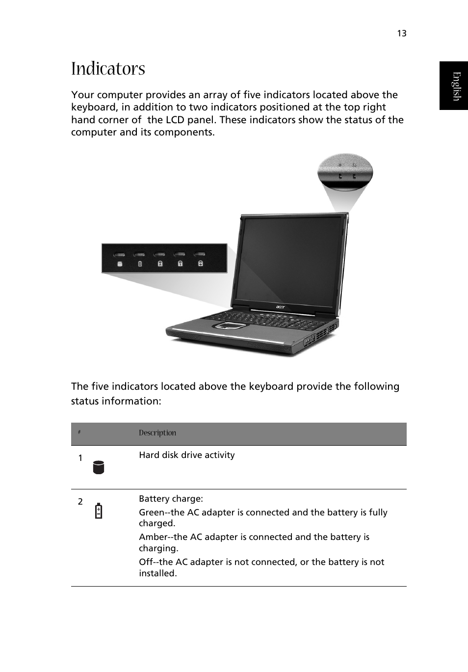 Indicators | Acer Aspire 1710 User Manual | Page 23 / 106