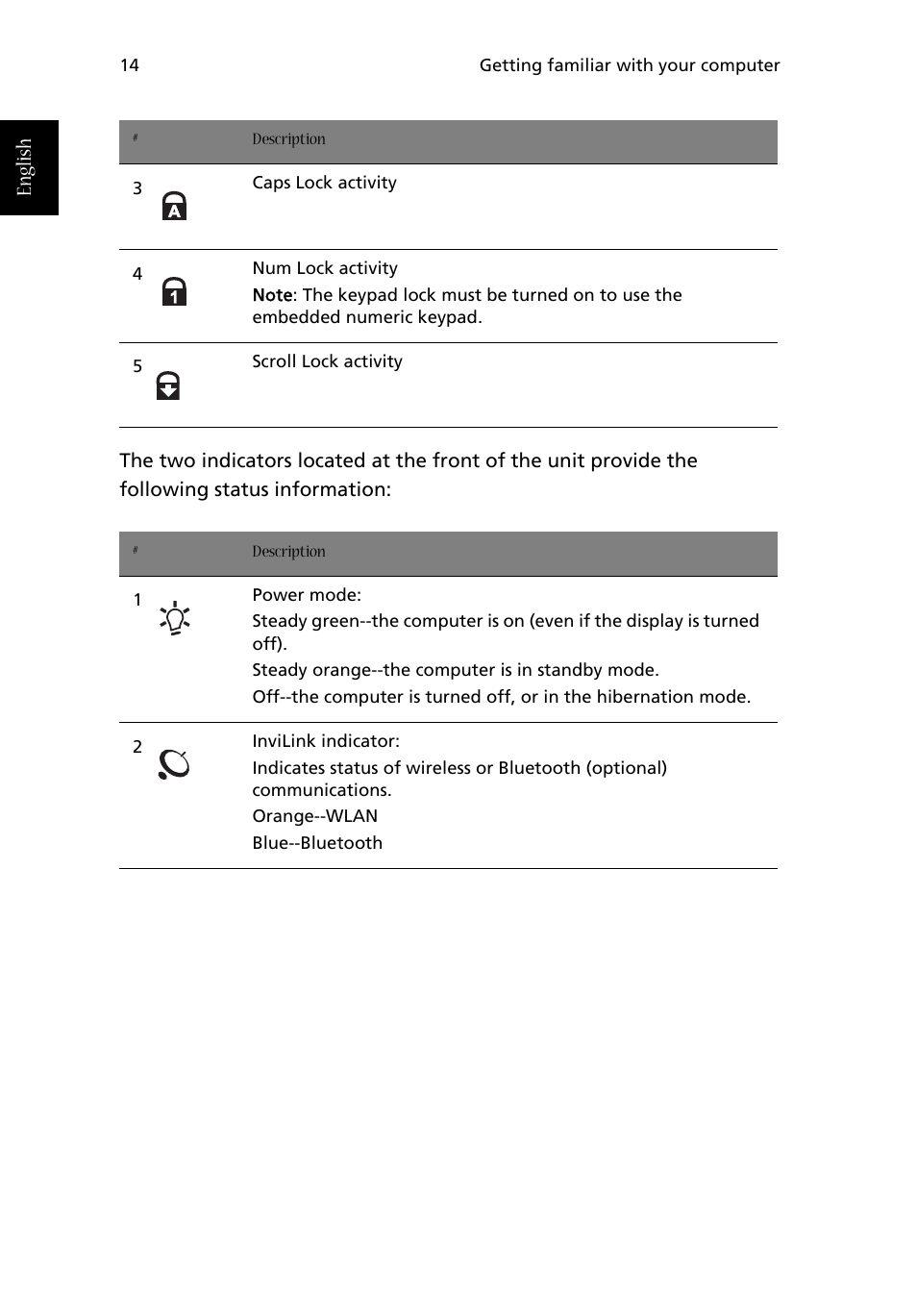 English | Acer Aspire 1710 User Manual | Page 24 / 106