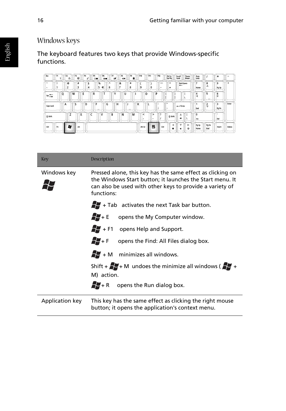 Windows keys | Acer Aspire 1710 User Manual | Page 26 / 106