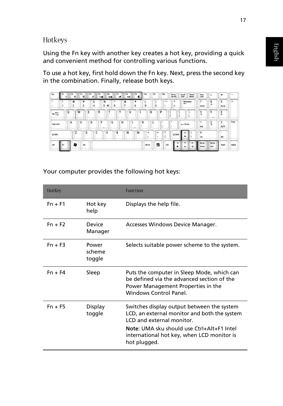 Hotkeys | Acer Aspire 1710 User Manual | Page 27 / 106