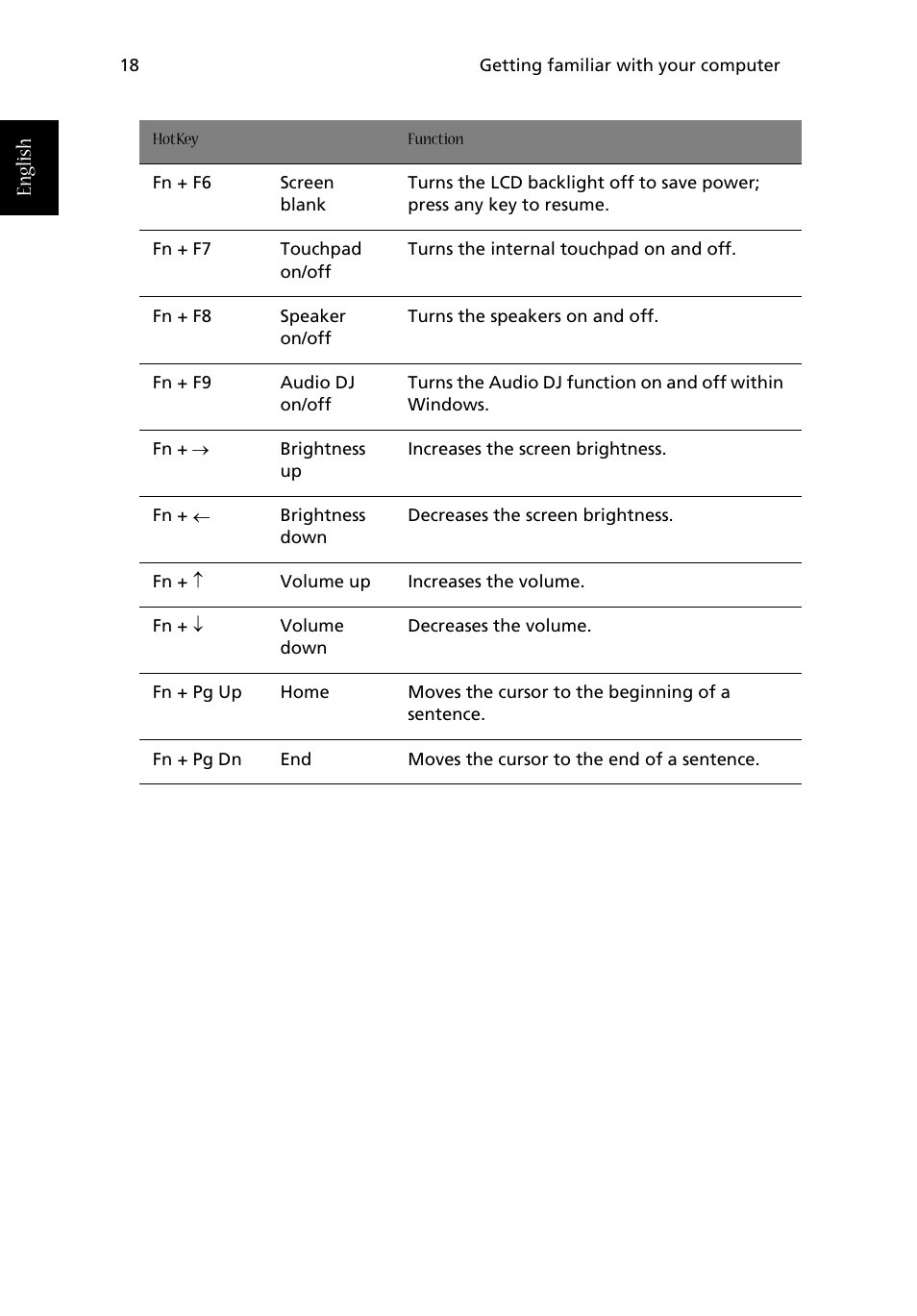 English | Acer Aspire 1710 User Manual | Page 28 / 106