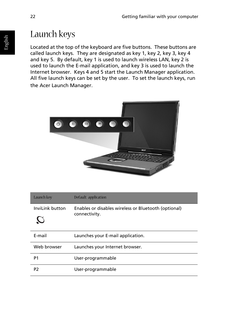 Launch keys | Acer Aspire 1710 User Manual | Page 32 / 106