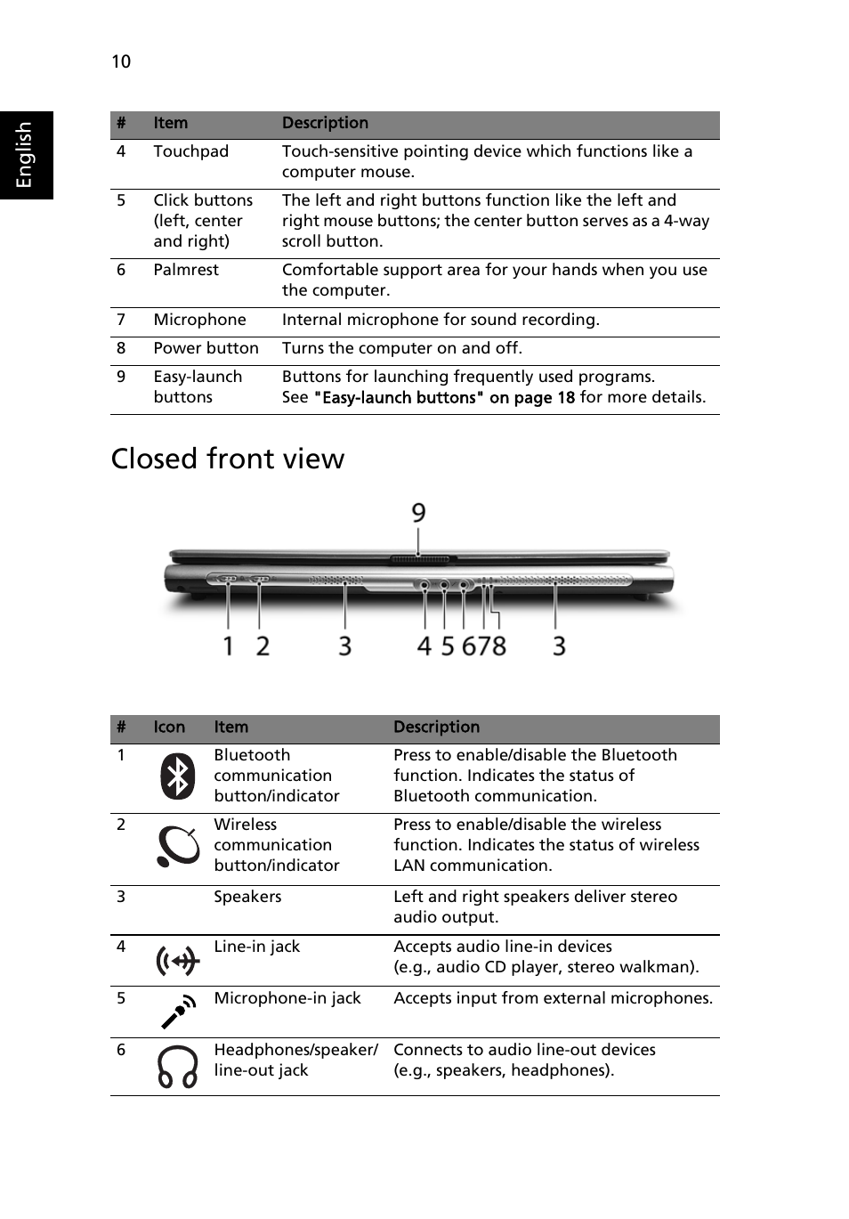 Closed front view, English | Acer Aspire 3620 User Manual | Page 20 / 82