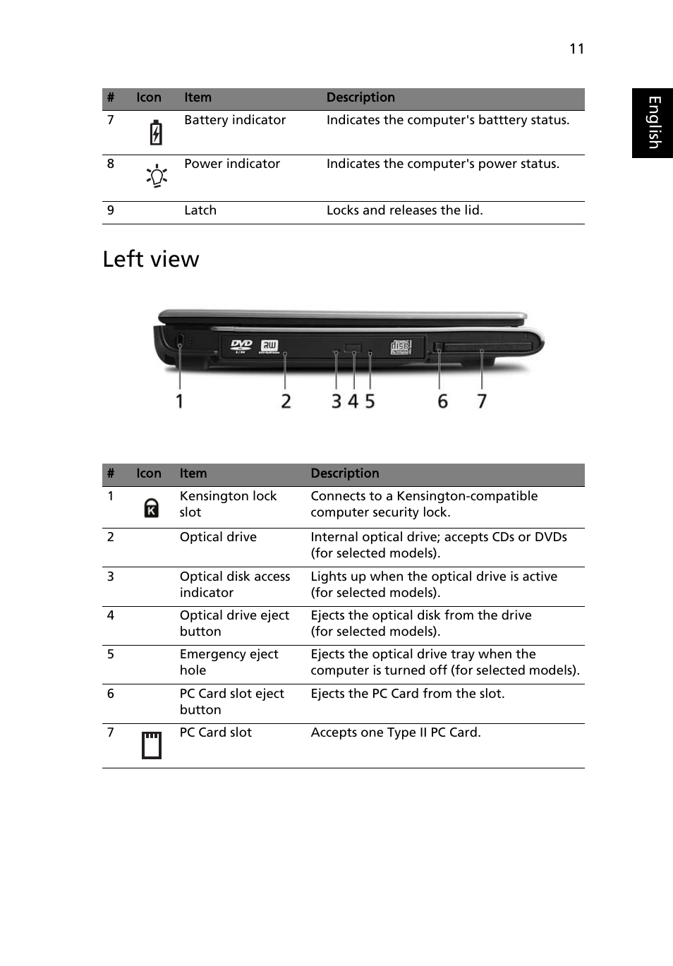 Left view | Acer Aspire 3620 User Manual | Page 21 / 82