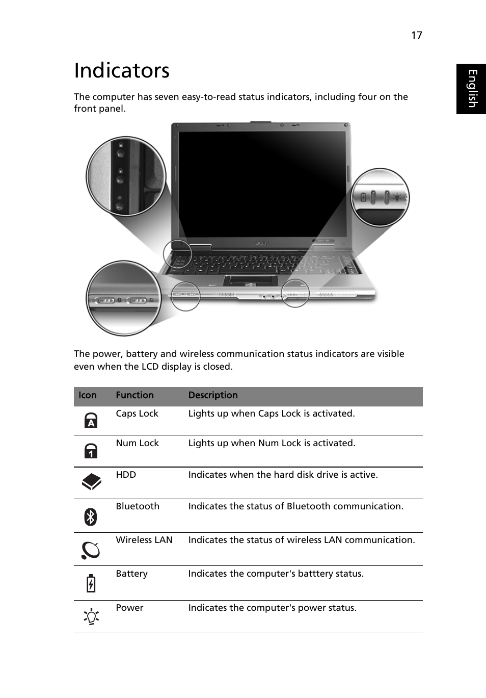 Indicators | Acer Aspire 3620 User Manual | Page 27 / 82