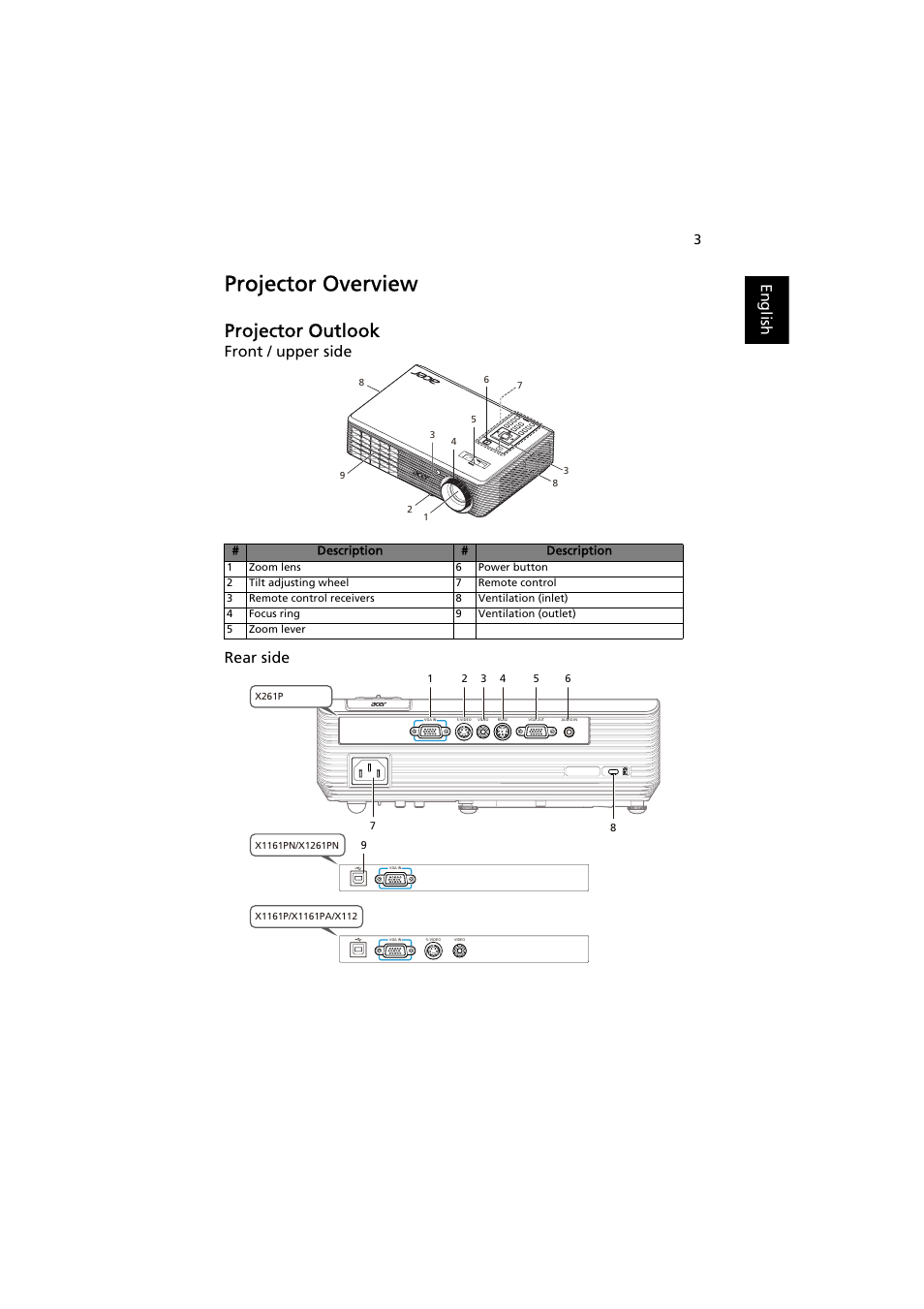 Projector overview, Projector outlook, English | Front / upper side rear side | Acer X112 User Manual | Page 13 / 56