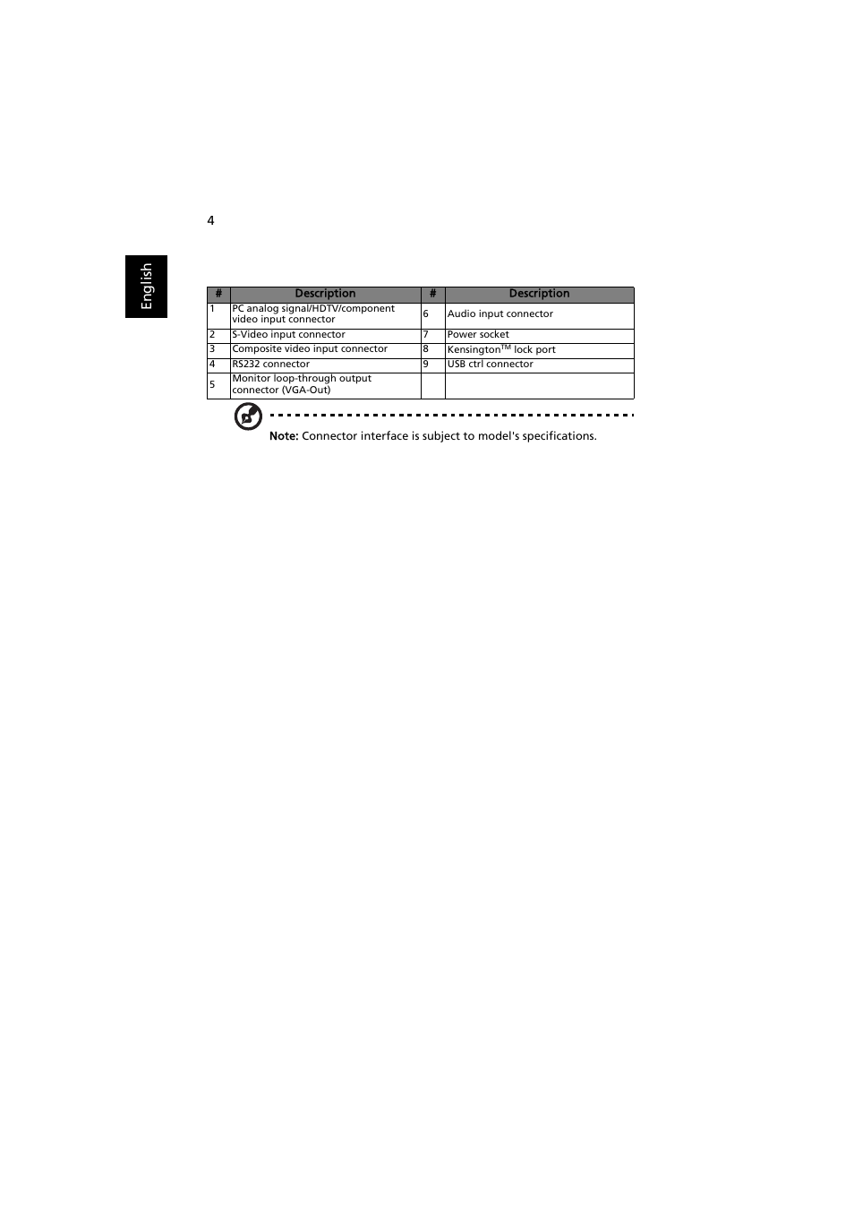 En gl ish | Acer X112 User Manual | Page 14 / 56