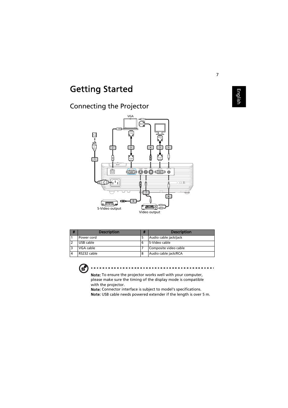 Getting started, Connecting the projector, English | Acer X112 User Manual | Page 17 / 56