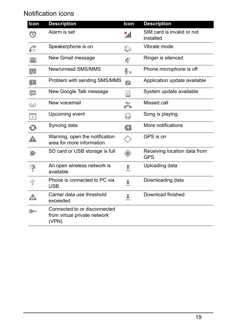 Notification icons | Acer V360 User Manual | Page 19 / 69