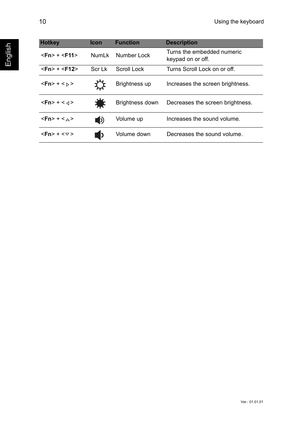 Englis h | Acer Aspire V5-132 User Manual | Page 10 / 10