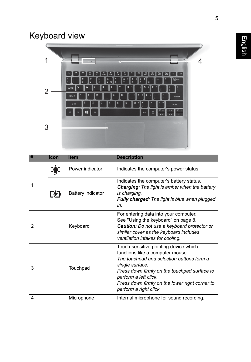 Keyboard view | Acer Aspire V5-132 User Manual | Page 5 / 10