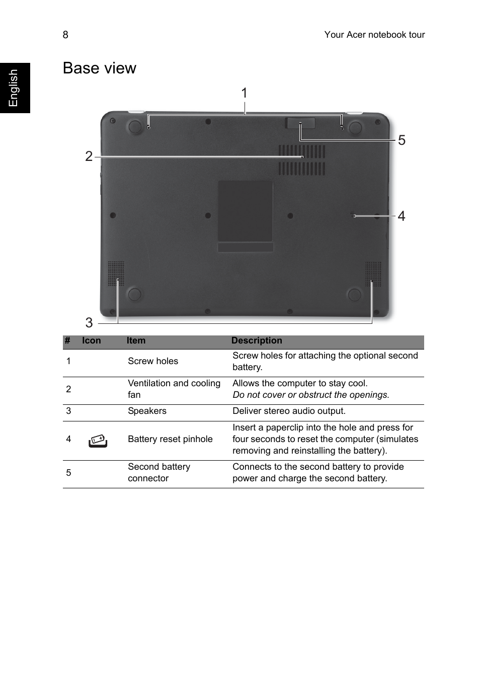 Base view | Acer Aspire V5-132 User Manual | Page 8 / 10