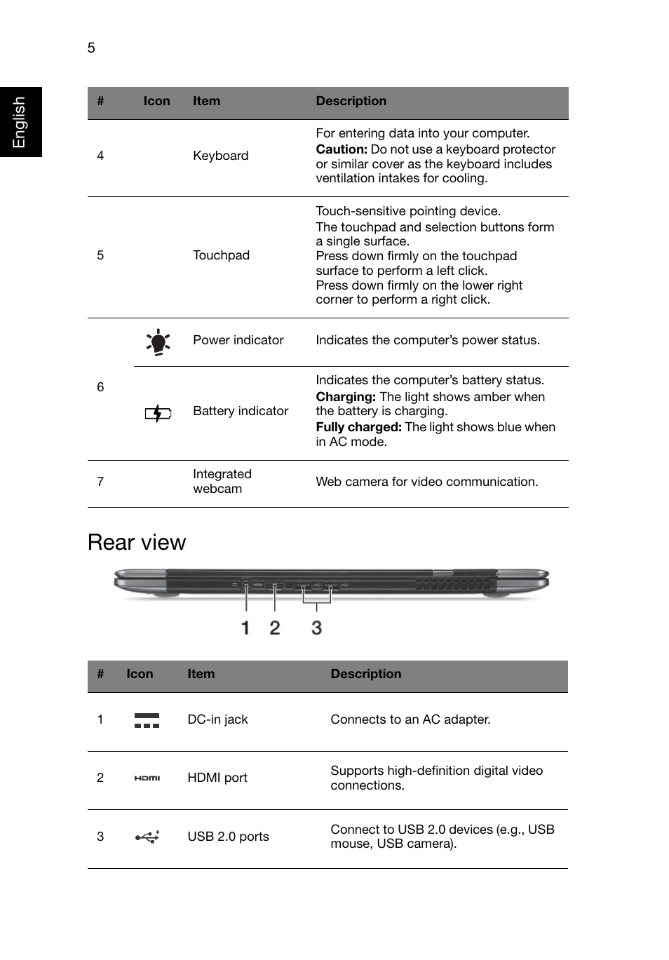 Rear view | Acer Aspire S3-951 User Manual | Page 5 / 8