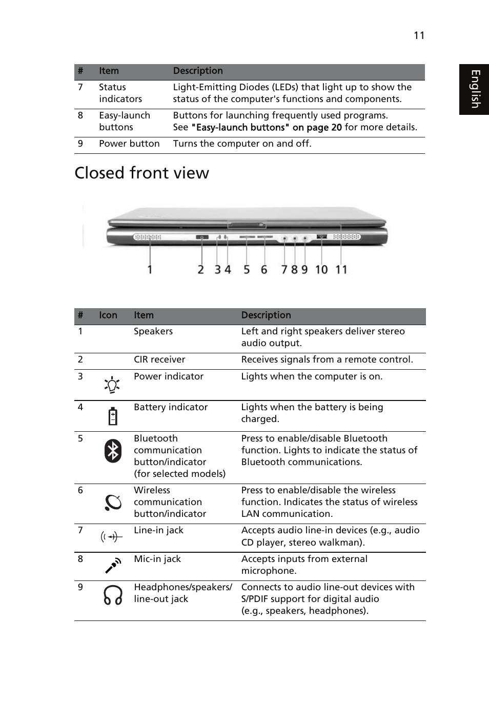 Closed front view | Acer Aspire 5510 User Manual | Page 21 / 96