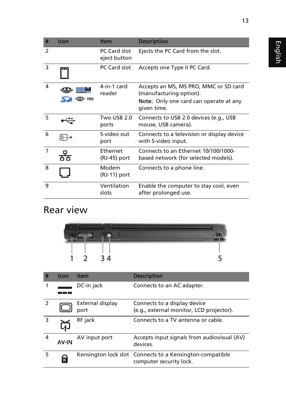 Rear view, Eng lis h | Acer Aspire 5510 User Manual | Page 23 / 96