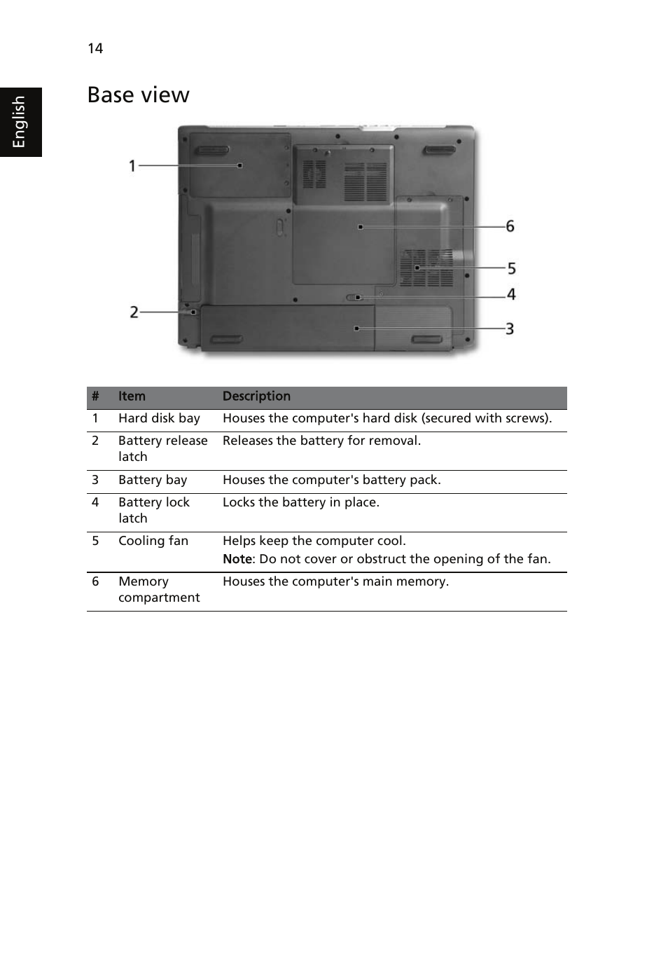 Base view | Acer Aspire 5510 User Manual | Page 24 / 96