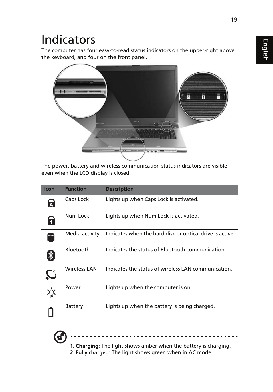 Indicators | Acer Aspire 5510 User Manual | Page 29 / 96