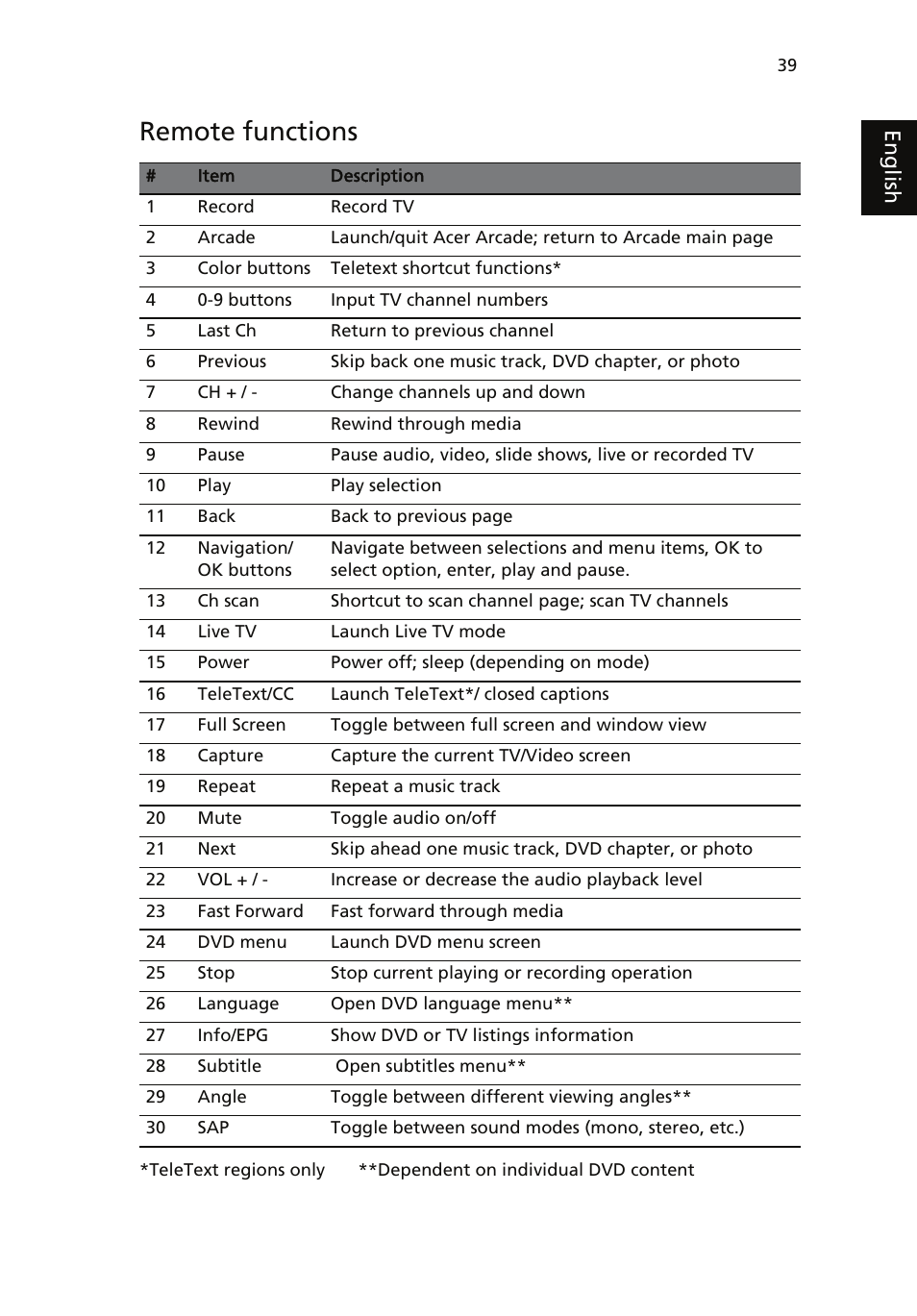 Remote functions, Eng lis h | Acer Aspire 5510 User Manual | Page 49 / 96