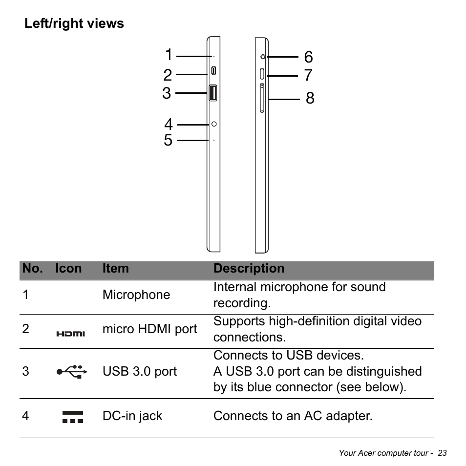 Left/right views | Acer Aspire P3-171 User Manual | Page 23 / 73